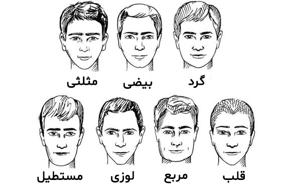 7 تکنیک برای تشخیص مدل مو براساس فرم صورت مردانه